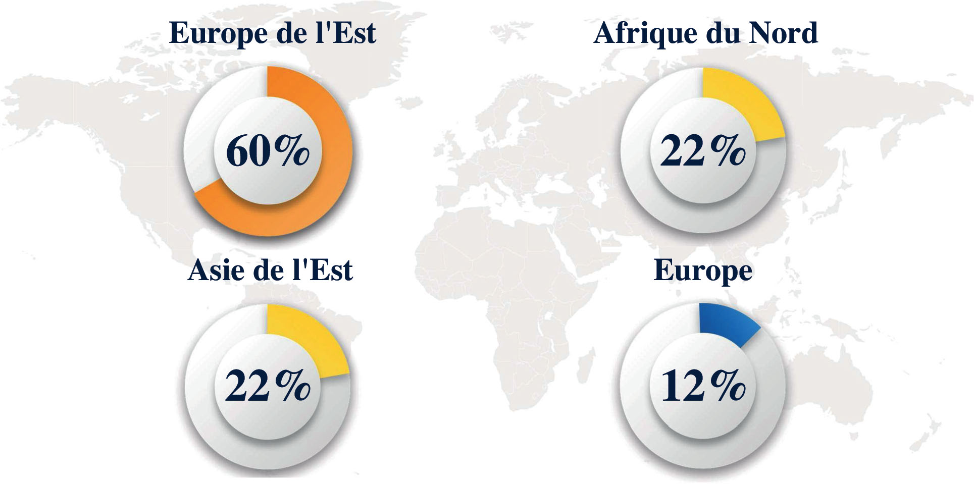 Croissance annuelle des importations de mangues (2017-2020)