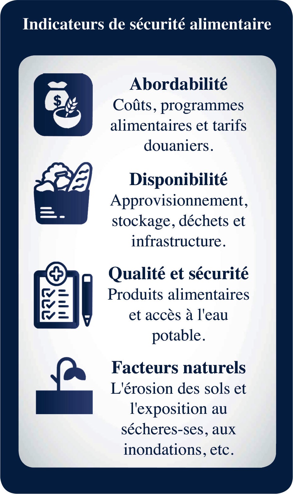 Indicateurs de sécurité alimentaire